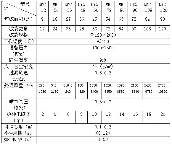 氣力輸送系統