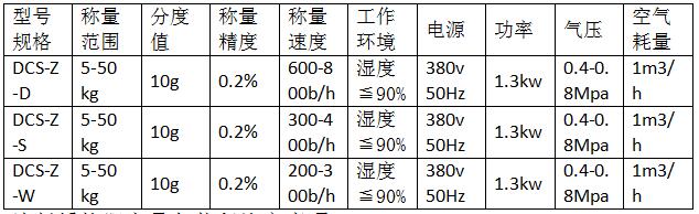 緩控肥定量包裝秤