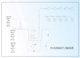 QY系列氣力輸送系統