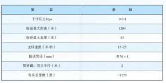 全自動包裝秤YS系列風動送樣氣力輸送系統